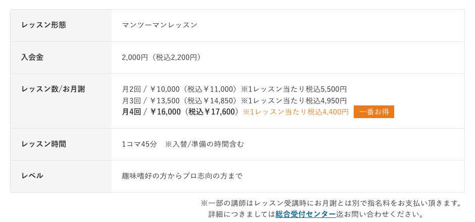 シアーミュージック公式サイトの料金表。レッスン形態はマンツーマンレッスン、入会金2,000円(税込2,200円)、月2回10,000円(税込11,000円)、月3回13,500円(税込14,850円)、月4回16,000円(税込17,600円)、レッスン時間1コマ45分、一部の講師は指名料が別にかかる旨の注記